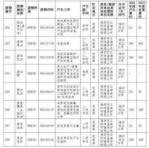 山東雅士股份有限公司 2021年度危險廢物污染環境防治信息公開