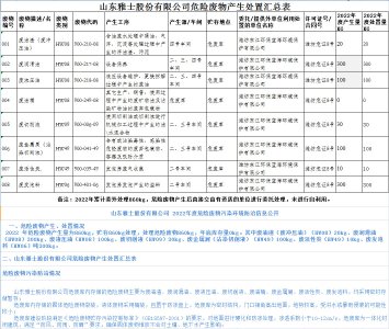 危險廢物公共平臺公示